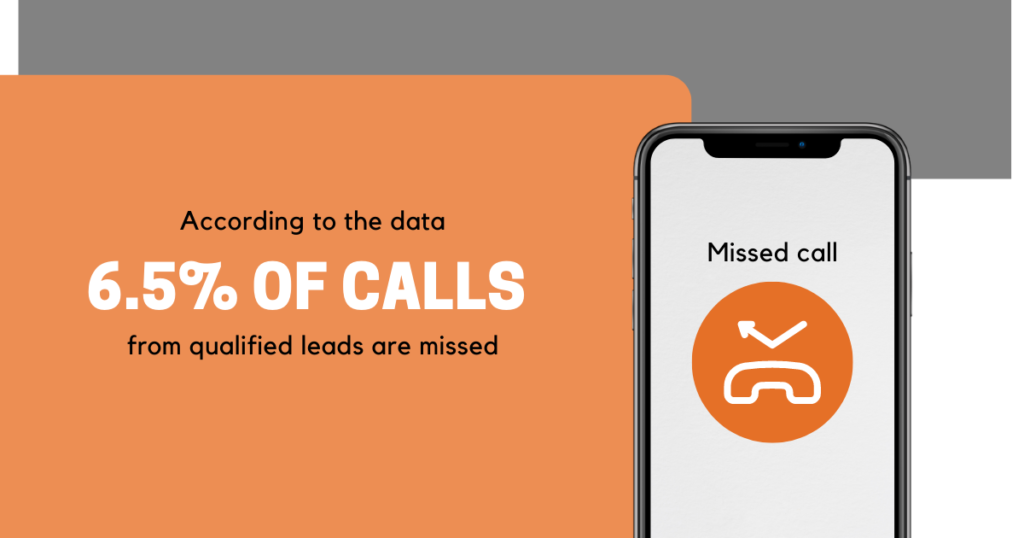 4 Lead Management Problems Auto Dealers Must Solve Missed calls data