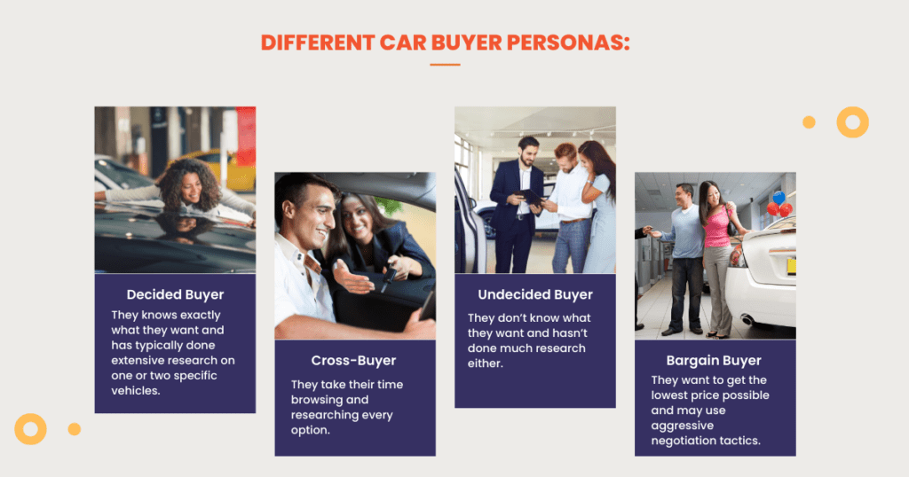 Call Handling Training Tips for Auto Dealerships – Part 2 car buyer persona image