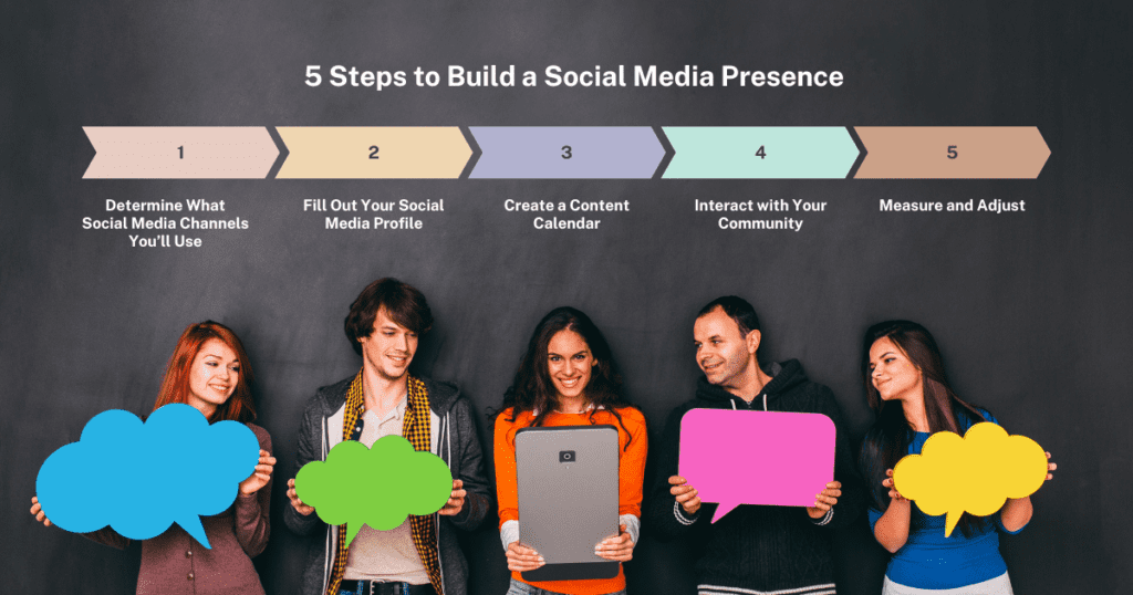 5 Steps to Build a Social Media Presence for Your Pizza Business infographic
