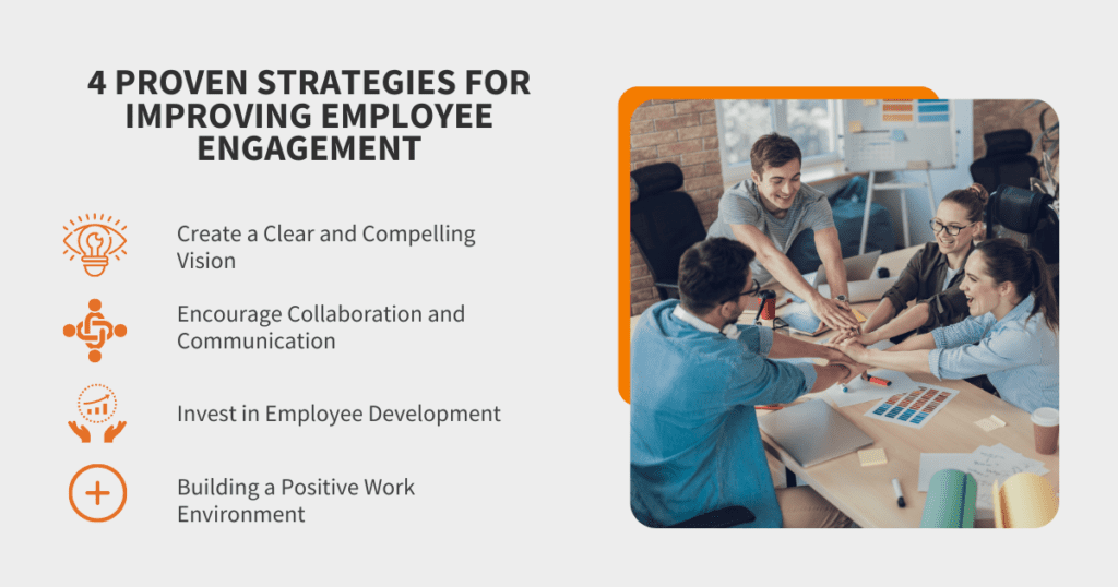 4 Proven Strategies for Improving Employee Engagement infographic