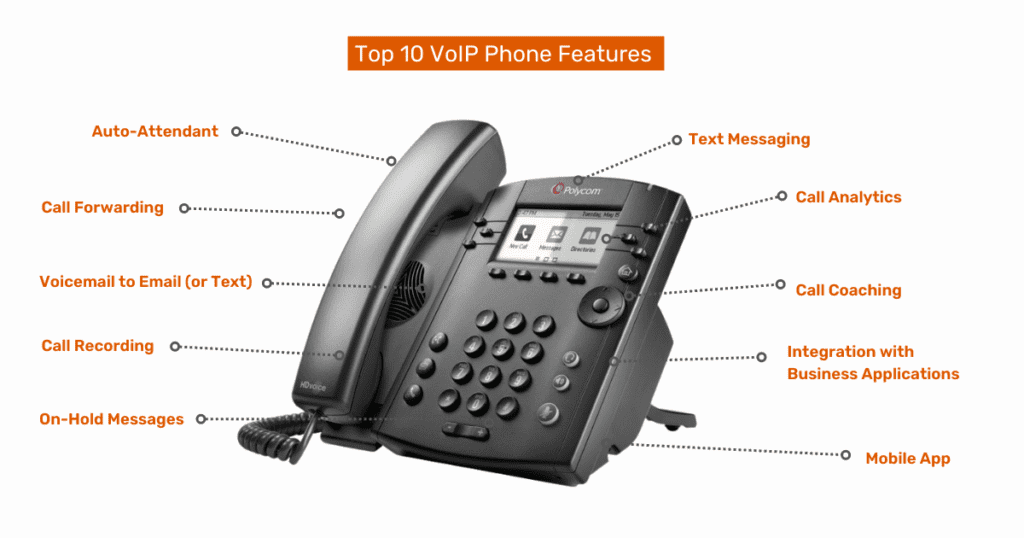 Top 10 VoIP Phone Features image