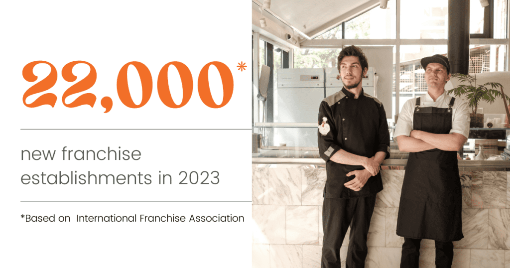 6 Franchise Trends to Watch in 2023 - new franchises in 2023