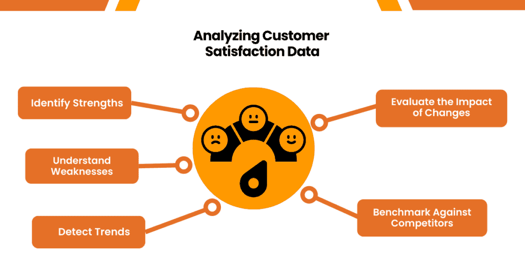  infographics How to Measure Customer Satisfaction as You Build a Customer-Focused Franchise image